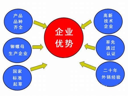 北京建站的企业如何突出自身优势?