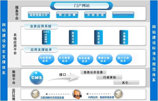 建网站的企业cms内容管理系统存在哪些问题?